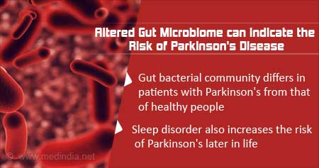 How Altered Gut Microbiome Can Indicate Risk of Parkinson's Disease