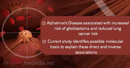 Association Between Alzheimer's Disease and Risk of Glioblastoma