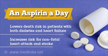 Benefits of Aspirin for People With Diabetes and Heart Failure