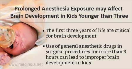 How Anesthesia Can be Dangerous to Kids Younger Than Three