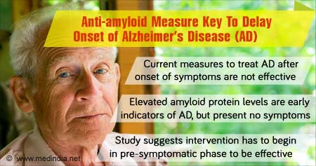 Early Warning Signs of Alzheimer's Disease