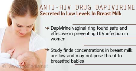 Anti-HIV Drug Dapivirine Levels in Breast Milk Safe For Babies