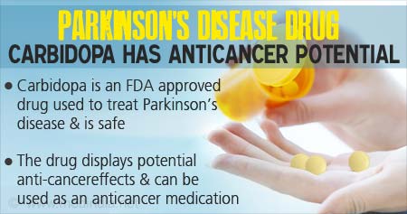 Parkinson's Disease Drug with Anti-cancer Potential