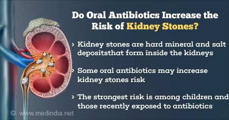 Oral Antibiotics Increases Kidney Stones Risk