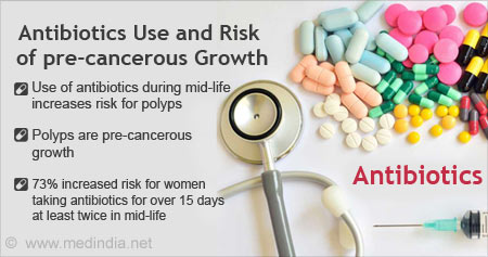 Increased Risk of Cancer with Prolonged Use of Antibiotics