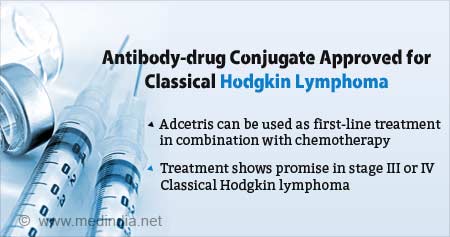 Anti-body Drug Approved for Classical Hodgkin Lymphoma