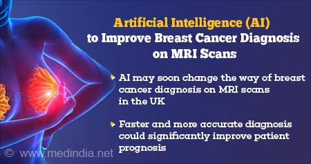 Robots Soon Help Doctors Diagnose Breast Cancer