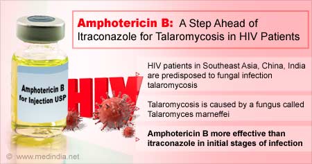 Treatment of Talaromycosis in HIV Patients