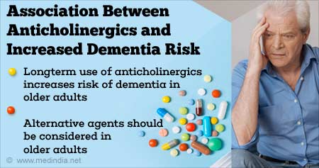 Prolonged Use of Anticholinergic Drugs Could Increase Dementia Risk
