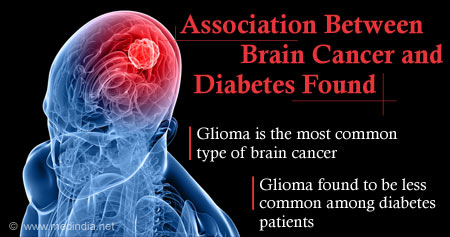 Link Between Blood Sugar and Brain Cancer