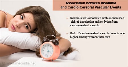 Effect of Insomnia on Heart Disease and Stroke