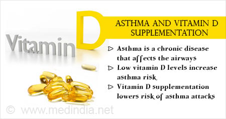 Health Tip to Treat Asthma