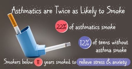 Effects of Smoking on Asthmatics