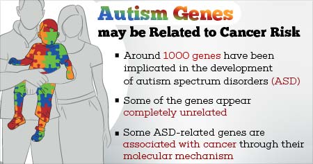 Autism-related Genes Linked to Cancer Risk