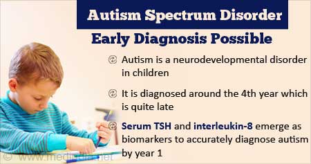 Early Diagnosis of Autism Spectrum Disorder