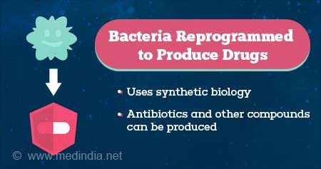 Re-Programmed Bacteria to Produce Drugs