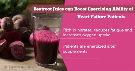 Beetroot Juice Improves Exercise Ability in Heart Failure Patients