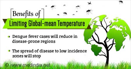 Dengue Cases Worldwide Could Reduce If Global Warming is Limited