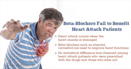 How Beta-Blockers Fail to Benefit Heart Patients