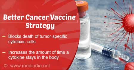 New Cancer Vaccine Strategy