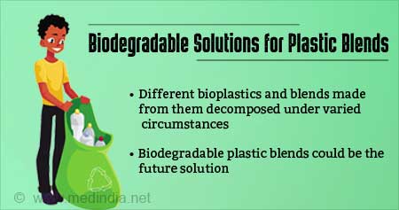 Plastic Blends That can be Biodegraded Locally Coming Soon