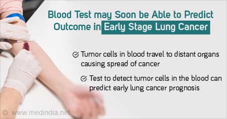 How Tumor Cells in Blood Can Indicate Early Lung Cancer