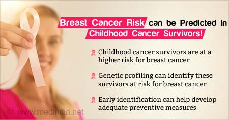 Genetic Profiling Predicts Breast Cancer Risk in Childhood Cancer Survivors