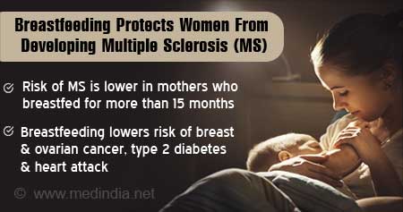 How Breastfeeding Reduces Risk of Multiple Sclerosis