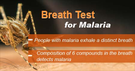 呼吸测试如何确定疟疾