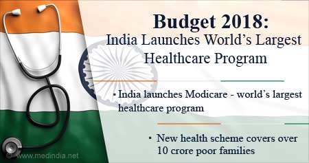 Indian Health Budget 2018