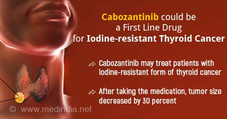 Cabozantinib to Treat Resistant Form of Thyroid Cancer