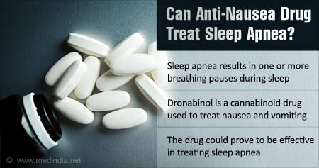Anti-nausea Drug to Treat Sleep Apnea