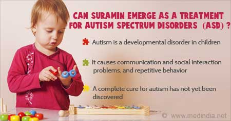 Suramin Drug as a Possible Treatment for Autism Spectrum Disorders (ASD)