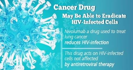 How Cancer Drug May Eradicate HIV-Infected Cells