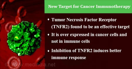 New Target for Cancer Immunotherapy