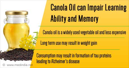 Canola Oil Impairs Learning Ability and Memory
