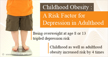 儿童期肥胖会增加成年后患抑郁症的风险