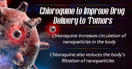 Chloroquine to Improve Drug Delivery to Tumors