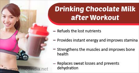 Chocolate Milk Can Re-fuel Your Muscles after an Intense Workout