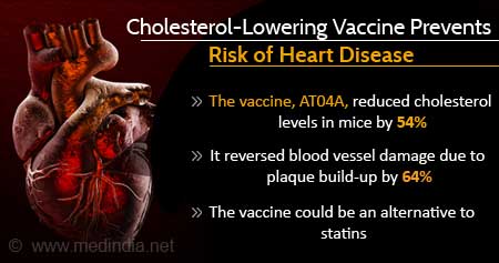 Health Tip Cholesterol-Lowering Vaccine that Could Prevent Heart Disease