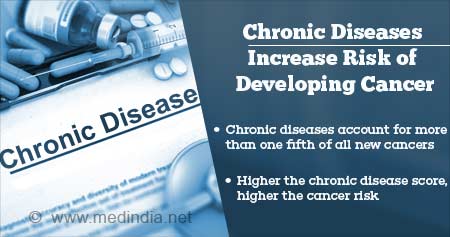 Impact of Chronic Diseases on Cancer Risk
