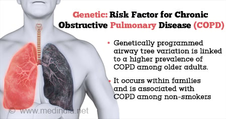 Genetic Variations can Help Identify Risk for Chronic Obstructive Pulmonary Disease