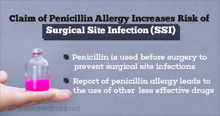 False Penicillin Allergy Increases Risk of Surgical Site Infection (SSI)
