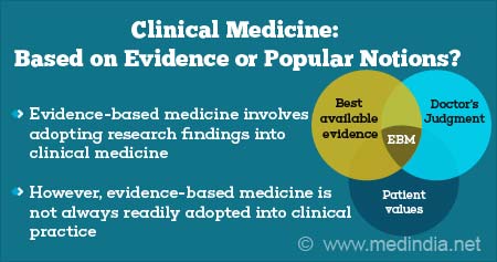 How Evidence-based Medicine is Not Well Incorporated in Clinical Practice