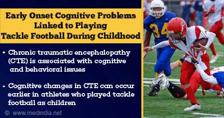 Playing Tackle Football in Childhood Linked to Early Onset of Cognitive Impairment