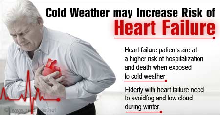 Cold Weather May Increase Risk Of Heart Failure