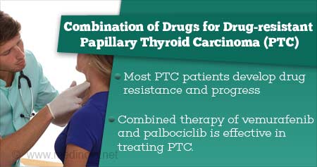 Breast Cancer Drug for Drug-resistant Thyroid Cancer