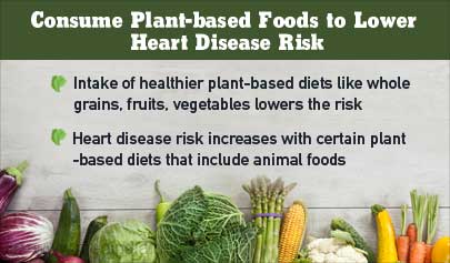 Plant-based Foods to Lower Heart Disease Risk