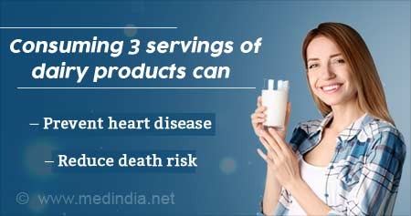 Dairy Consumption May Reduce Heart Disease, Death Risk