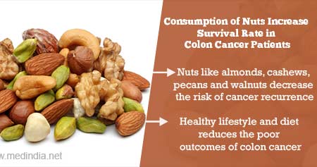 Eating Nuts Increases Survival Rate in Colon Cancer Patients